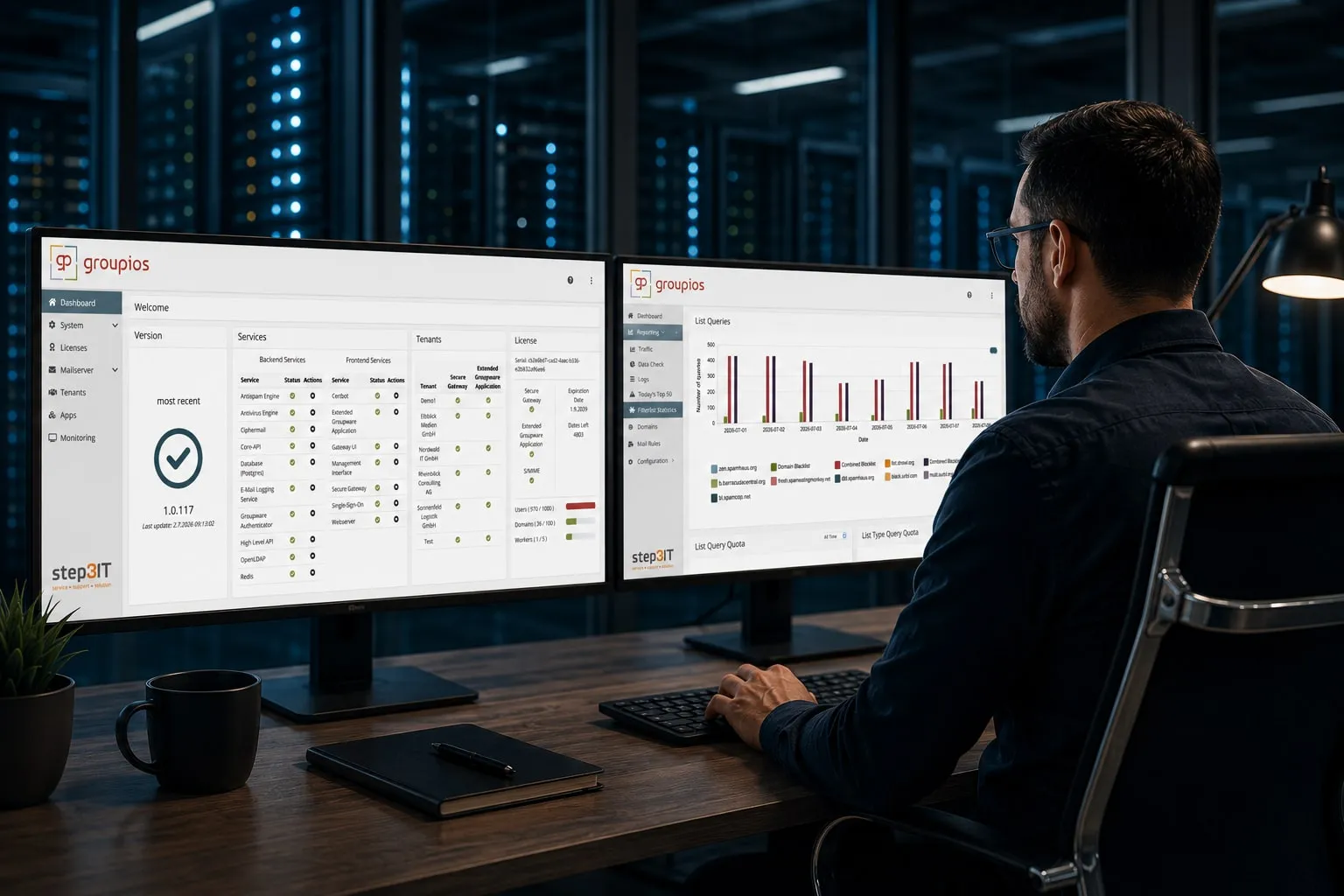 Security-Dashboard auf mehreren Monitoren im Büro