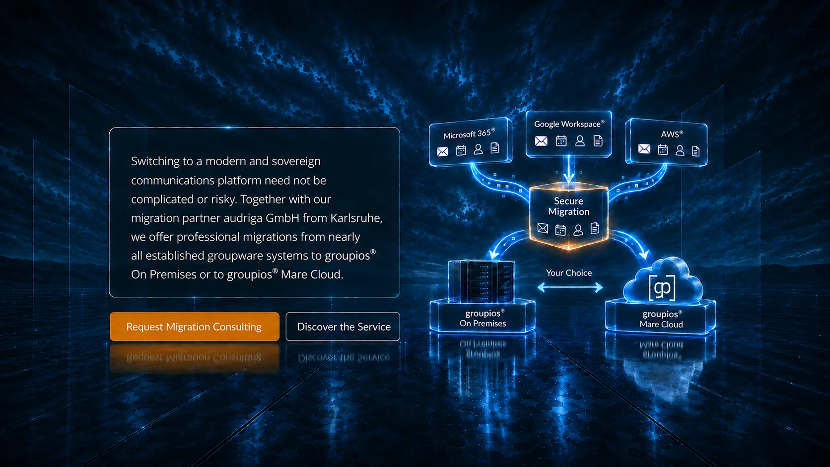 Switching to a modern and sovereign communication platform must not be complicated or risky. Together with our migration partner audriga GmbH from Karlsruhe, we provide professional migrations from nearly all established groupware systems to groupios On Premises or the groupios Mare Cloud.